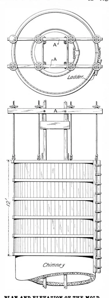 An illustration from Scientific American, Vol. 84, No. 20 (May 1901), 1901, leaf 3