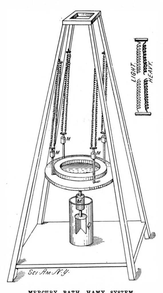 An illustration from Scientific American, Vol. 84, No. 25 (June 1901), 1901, leaf 3