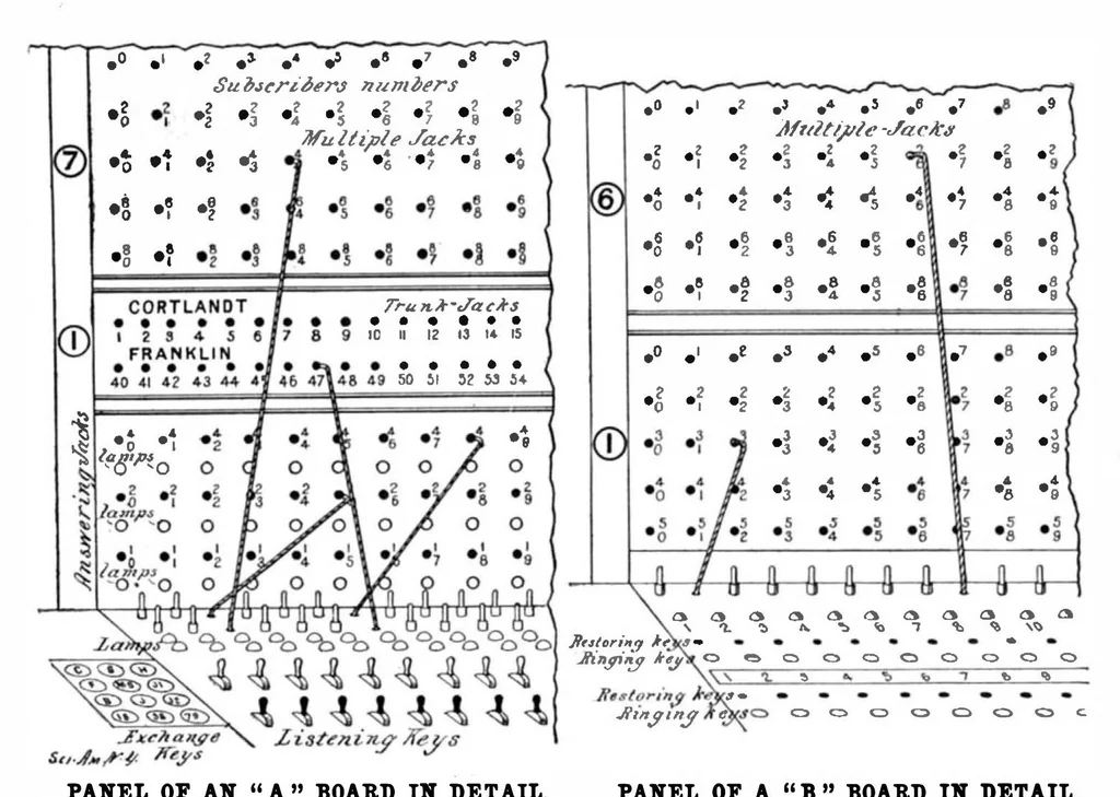 An illustration from Scientific American, Vol. 85, No. 2 (July 1901), 1901, leaf 7