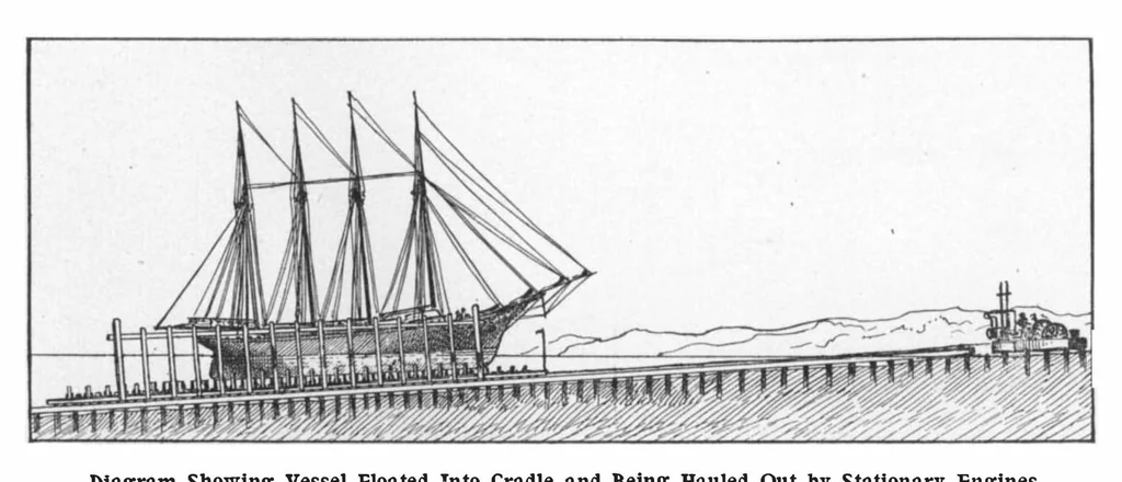 An illustration from Scientific American, Vol. 85, No. 18 (November 1901), 1901, leaf 4