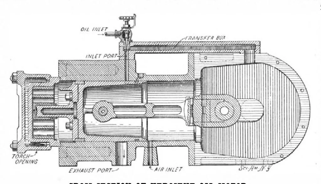 An illustration from Scientific American, Vol. 85, No. 25 (December 1901), 1901, leaf 3