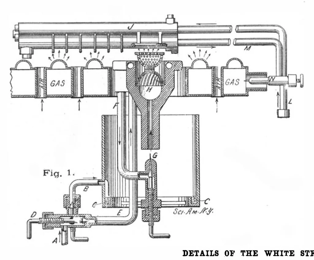 An illustration from Scientific American, Vol. 86, No. 9 (March 1902), 1902, leaf 10