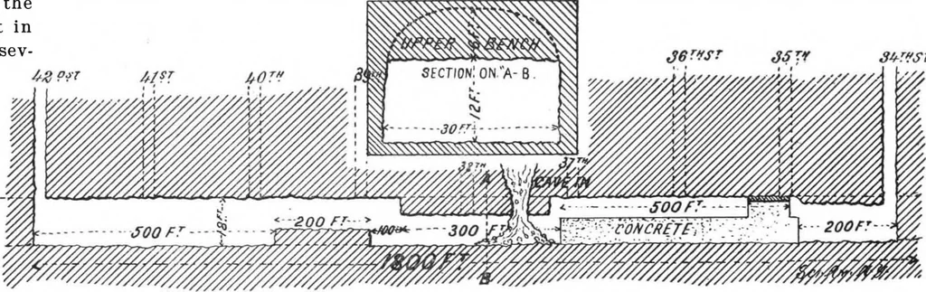 An illustration from Scientific American, Vol. 86, No. 14 (April 1902), 1902, leaf 4