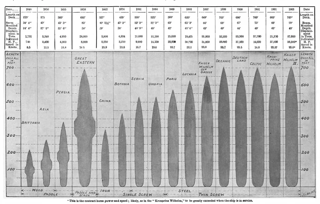 An illustration from Scientific American, Vol. 86, No. 18 (May 1902), 1902, leaf 4