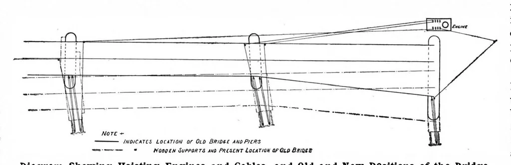 An illustration from Scientific American, Vol. 86, No. 24 (June 1902), 1902, leaf 3