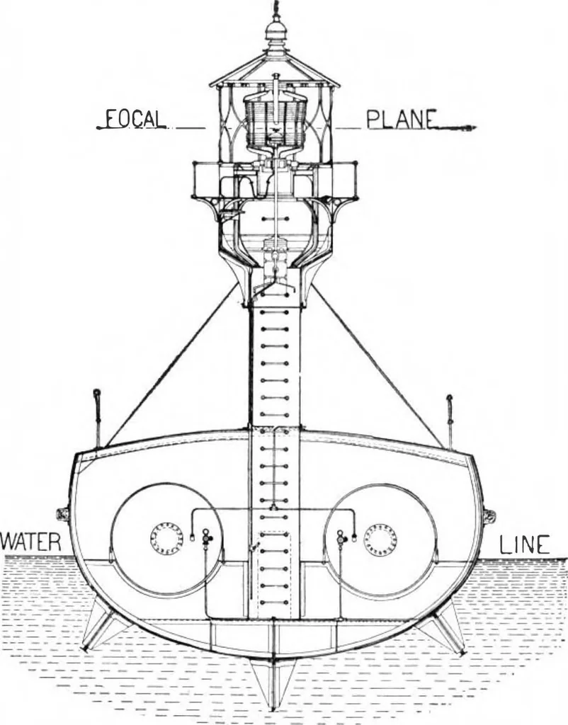An illustration from Scientific American, Vol. 87, No. 5 (August 1902), 1902, leaf 4