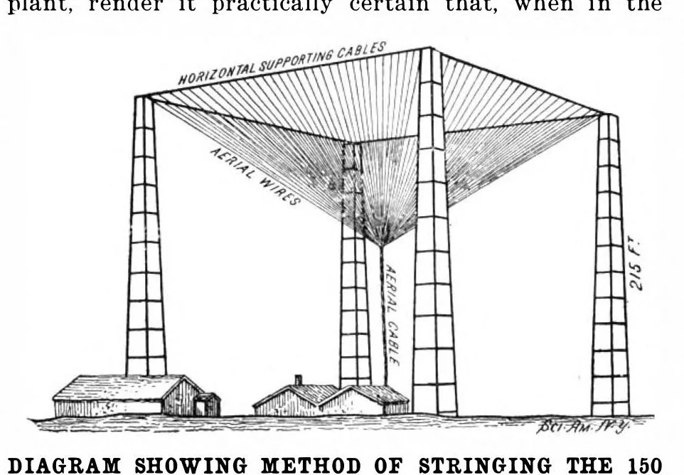 An illustration from Scientific American, Vol. 87, No. 6 (August 1902), 1902, leaf 7