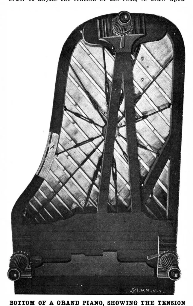 An illustration from Scientific American, Vol. 87, No. 15 (October 1902), 1902, leaf 9