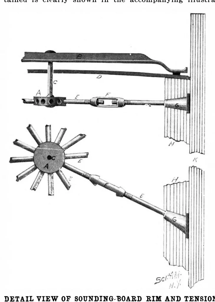 An illustration from Scientific American, Vol. 87, No. 15 (October 1902), 1902, leaf 9
