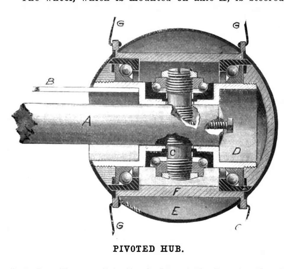 An illustration from Scientific American, Vol. 87, No. 25 (December 1902), 1902, leaf 10