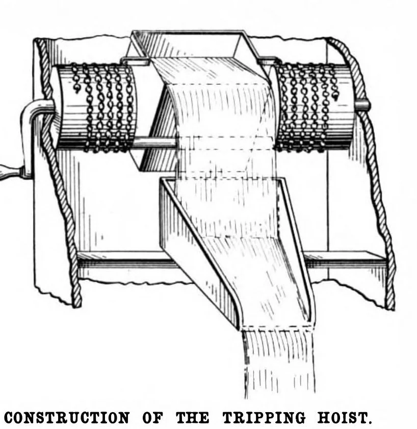 An illustration from Scientific American, Vol. 88, No. 9 (February 1903), 1903, leaf 6