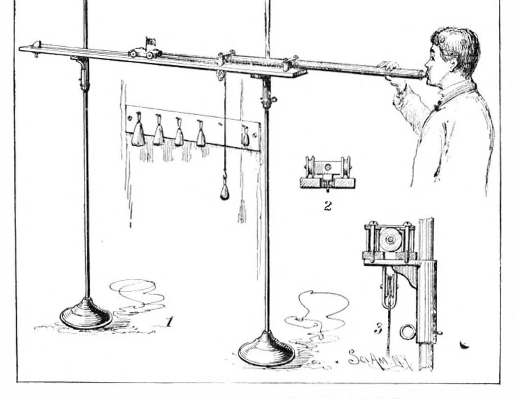 An illustration from Scientific American, Vol. 88, No. 14 (April 1903), 1903, leaf 10