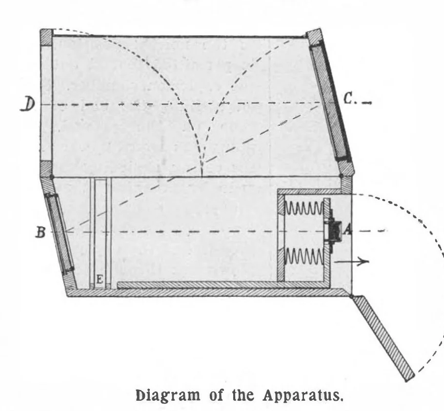 An illustration from Scientific American, Vol. 88, No. 26 (June 1903), 1903, leaf 7