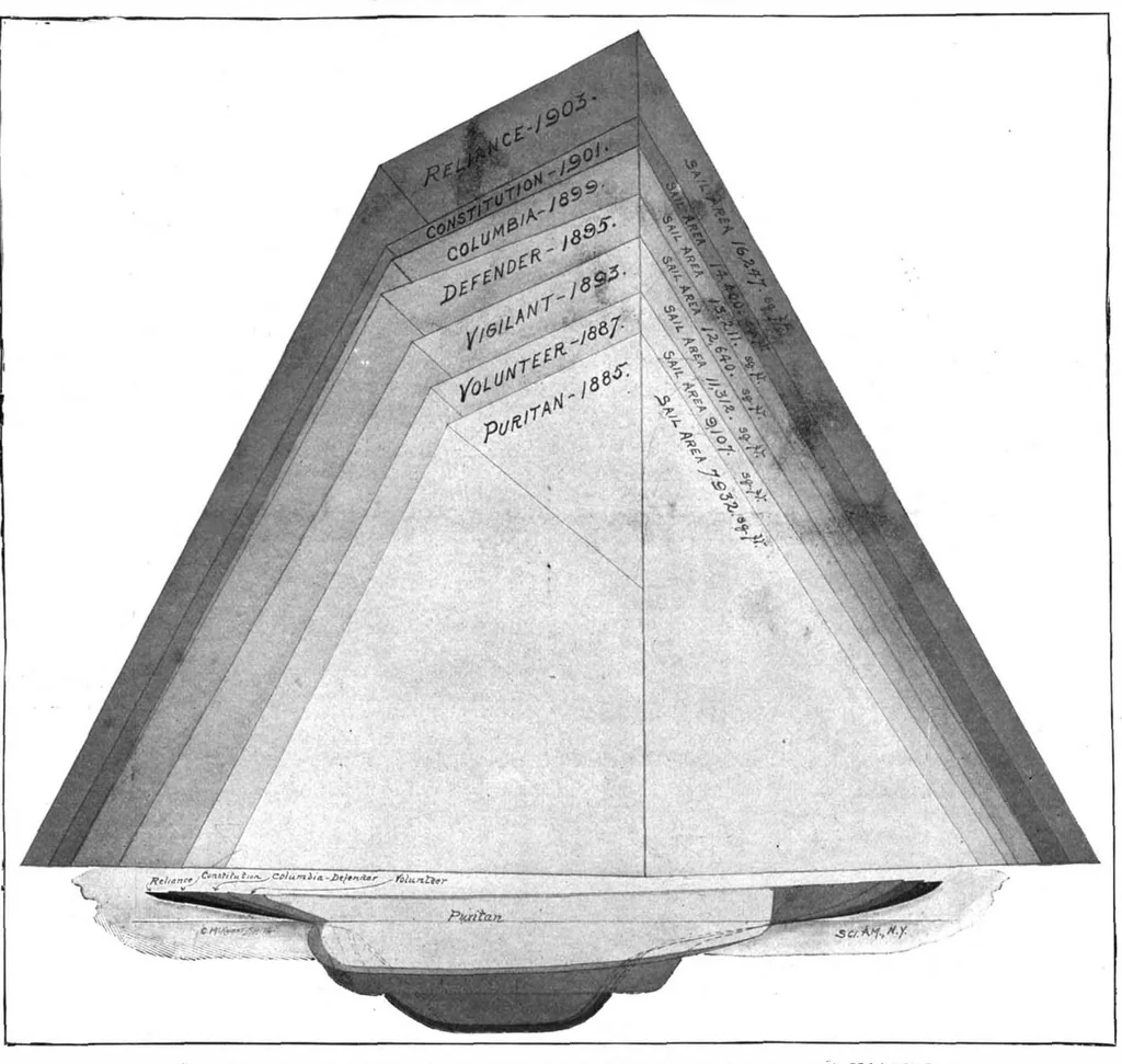 An illustration from Scientific American, Vol. 89, No. 4 (July 1903), 1903, leaf 8