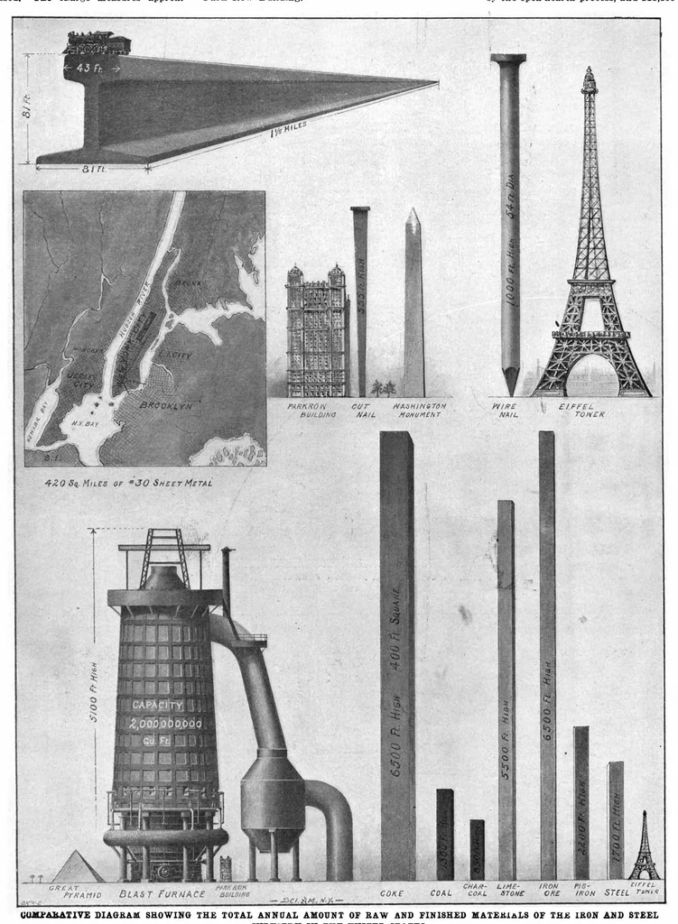 An illustration from Scientific American, Vol. 89, No. 24 (December 1903), 1903, leaf 12