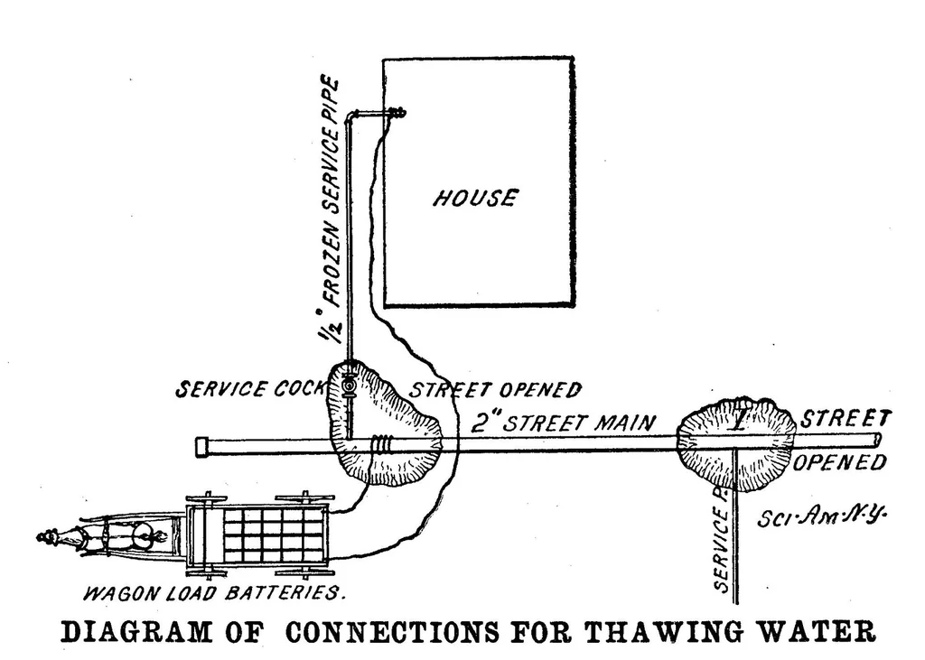 An illustration from Scientific American, Vol. 90, No. 12 (March 1904), 1904, leaf 6