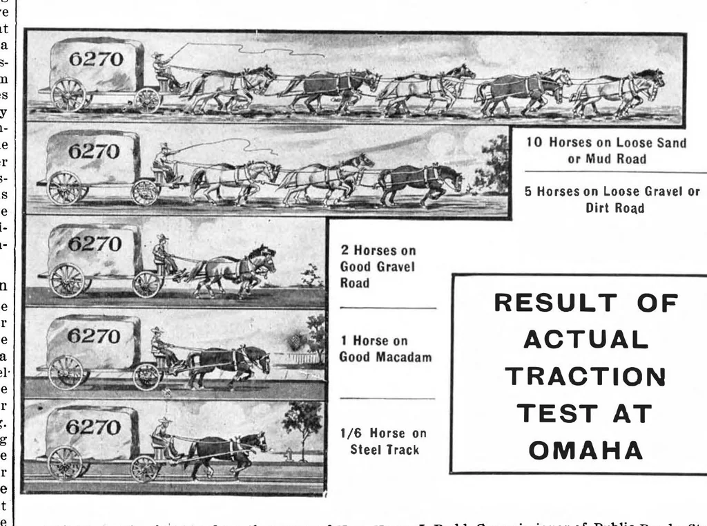 An illustration from Scientific American, Vol. 90, No. 15 (April 1904), 1904, leaf 13