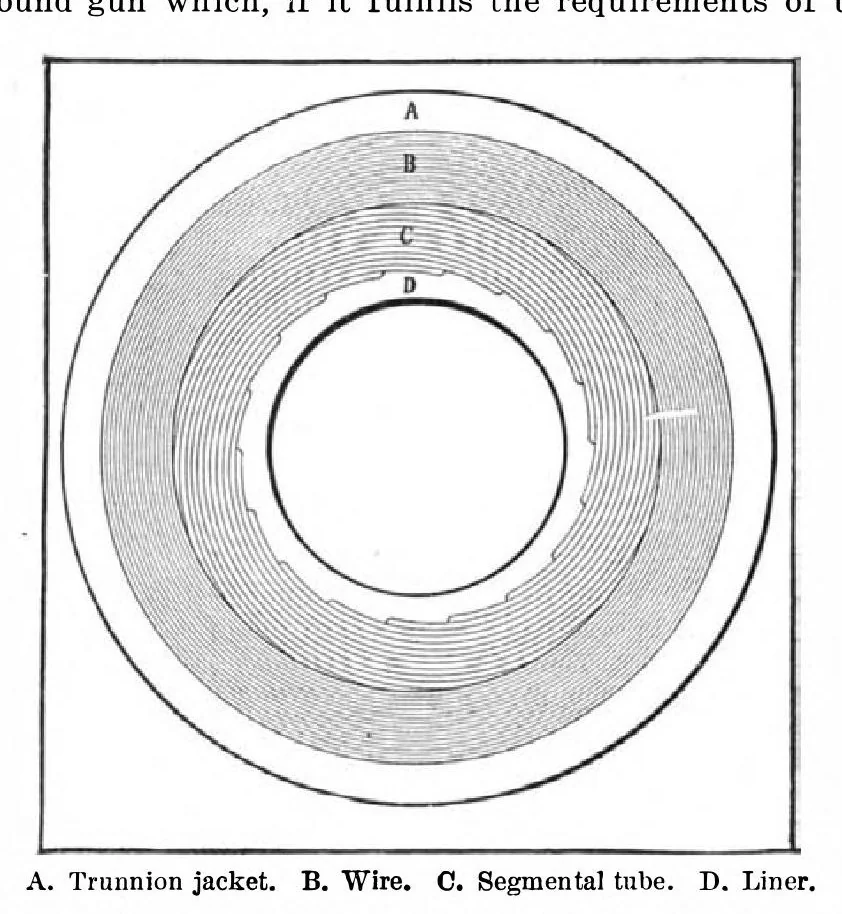 An illustration from Scientific American, Vol. 90, No. 19 (May 1904), 1904, leaf 4