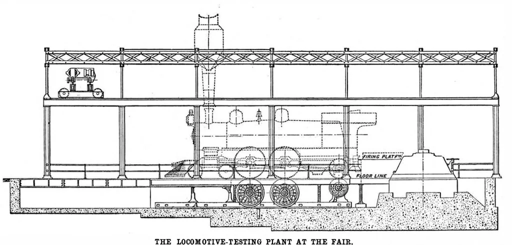 An illustration from Scientific American, Vol. 91, No. 6 (August 1904), 1904, leaf 3