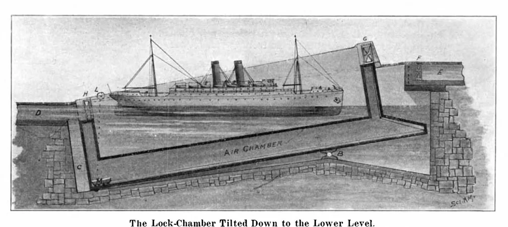 An illustration from Scientific American, Vol. 91, No. 23 (December 1904), 1904, leaf 3