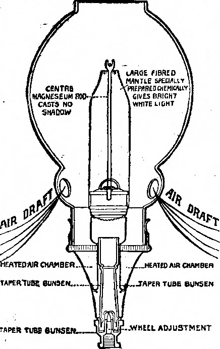 An illustration from Scientific American, Vol. 92, No. 1 (January 1905), 1905, leaf 15