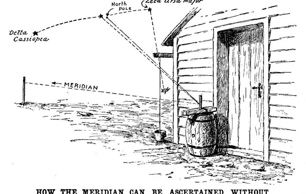 An illustration from Scientific American, Vol. 92, No. 2 (January 1905), 1905, leaf 6