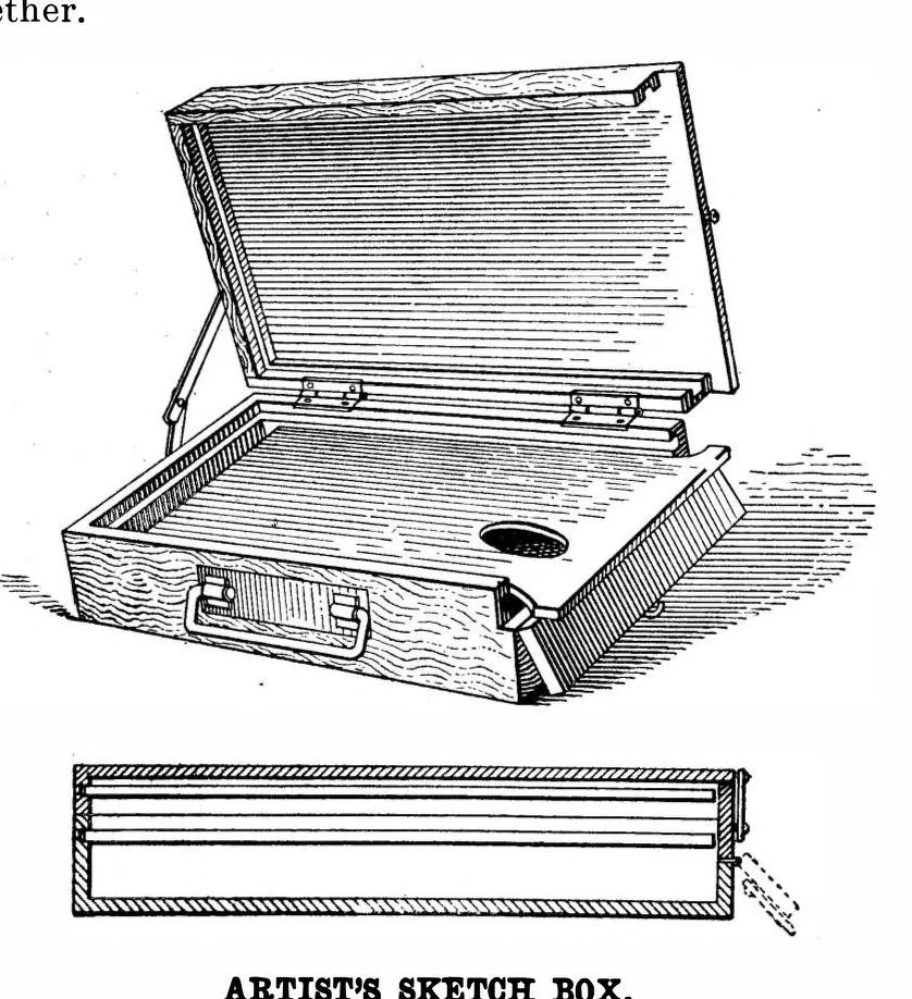 An illustration from Scientific American, Vol. 92, No. 16 (April 1905), 1905, leaf 10