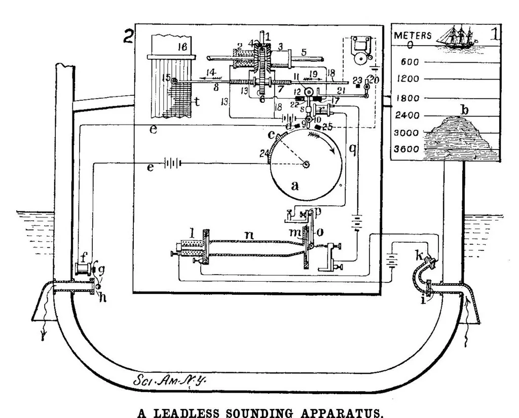An illustration from Scientific American, Vol. 92, No. 16 (April 1905), 1905, leaf 6
