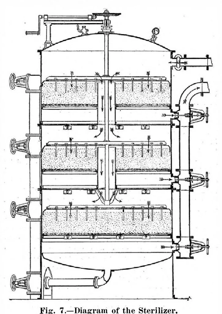An illustration from Scientific American, Vol. 93, No. 10 (September 1905), 1905, leaf 10