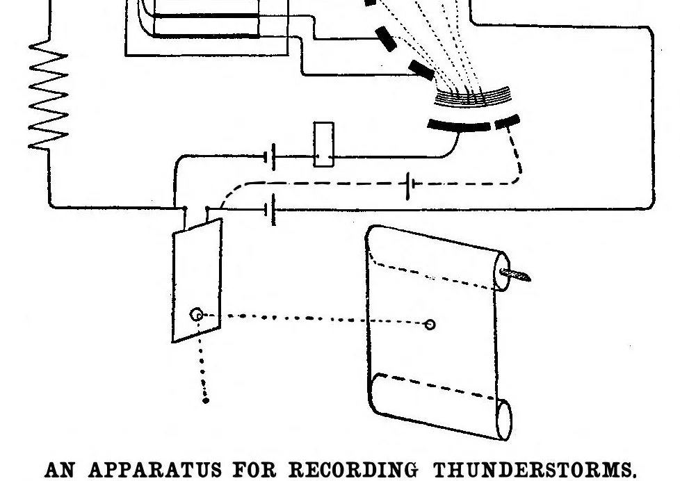 An illustration from Scientific American, Vol. 93, No. 15 (October 1905), 1905, leaf 5