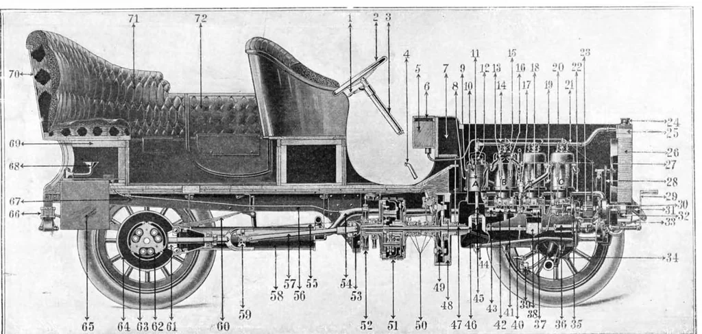 An illustration from Scientific American, Vol. 93, No. 25 (December 1905), 1905, leaf 9