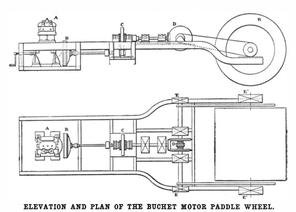 An illustration from Scientific American, Vol. 94, No. 9 (March 1906), 1906, leaf 6