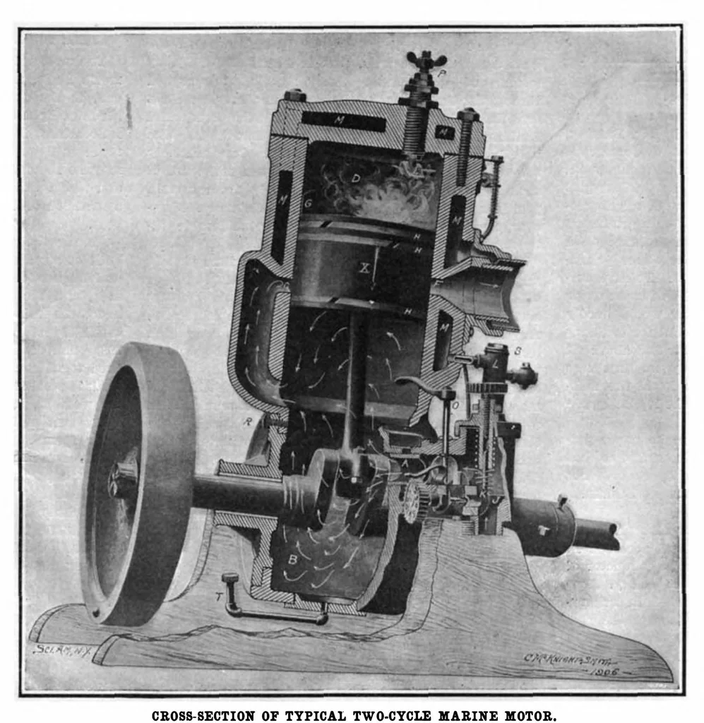 An illustration from Scientific American, Vol. 94, No. 9 (March 1906), 1906, leaf 9