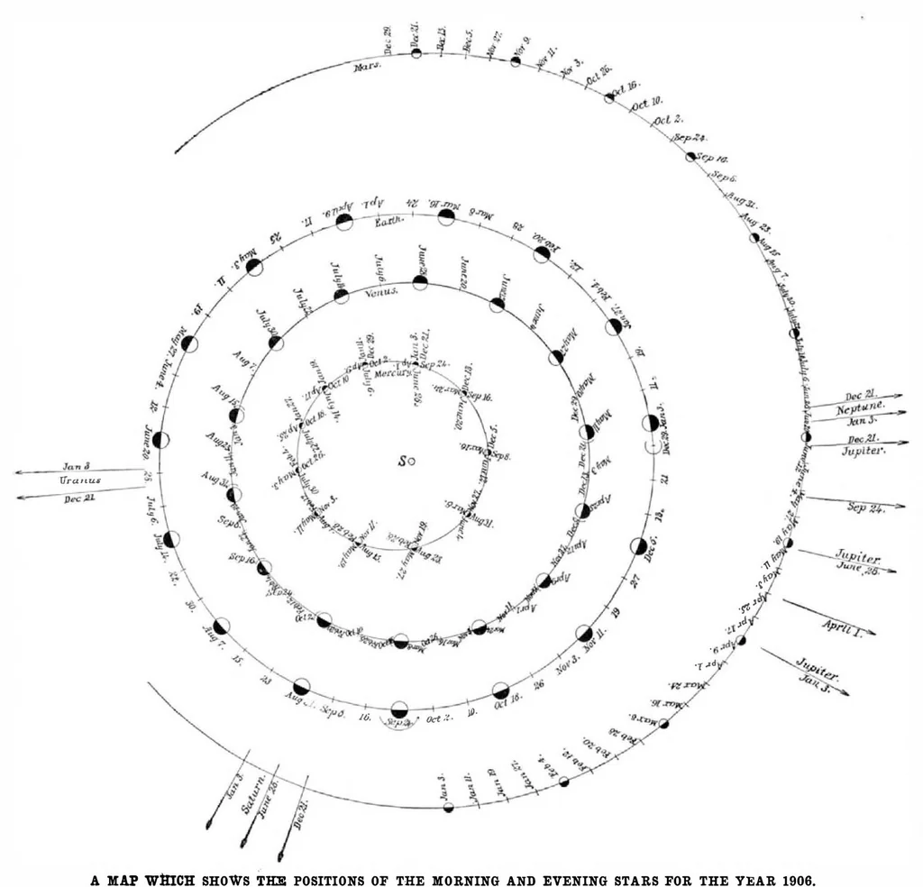 An illustration from Scientific American, Vol. 94, No. 11 (March 1906), 1906, leaf 5