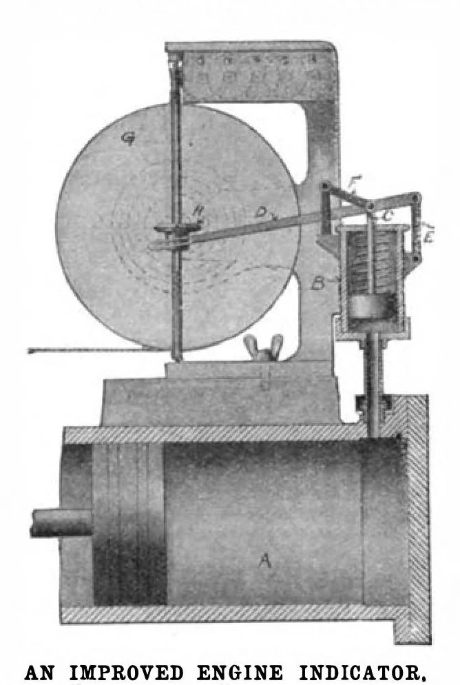 An illustration from Scientific American, Vol. 94, No. 15 (April 1906), 1906, leaf 6