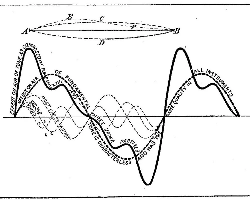 An illustration from Scientific American, Vol. 94, No. 20 (May 1906), 1906, leaf 9