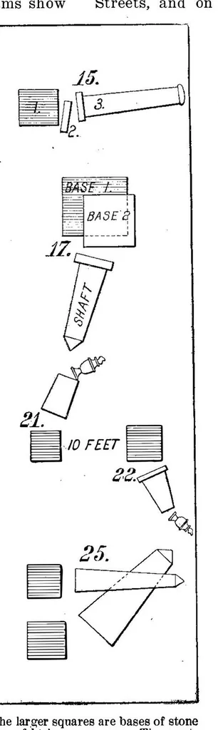 An illustration from Scientific American, Vol. 94, No. 20 (May 1906), 1906, leaf 9