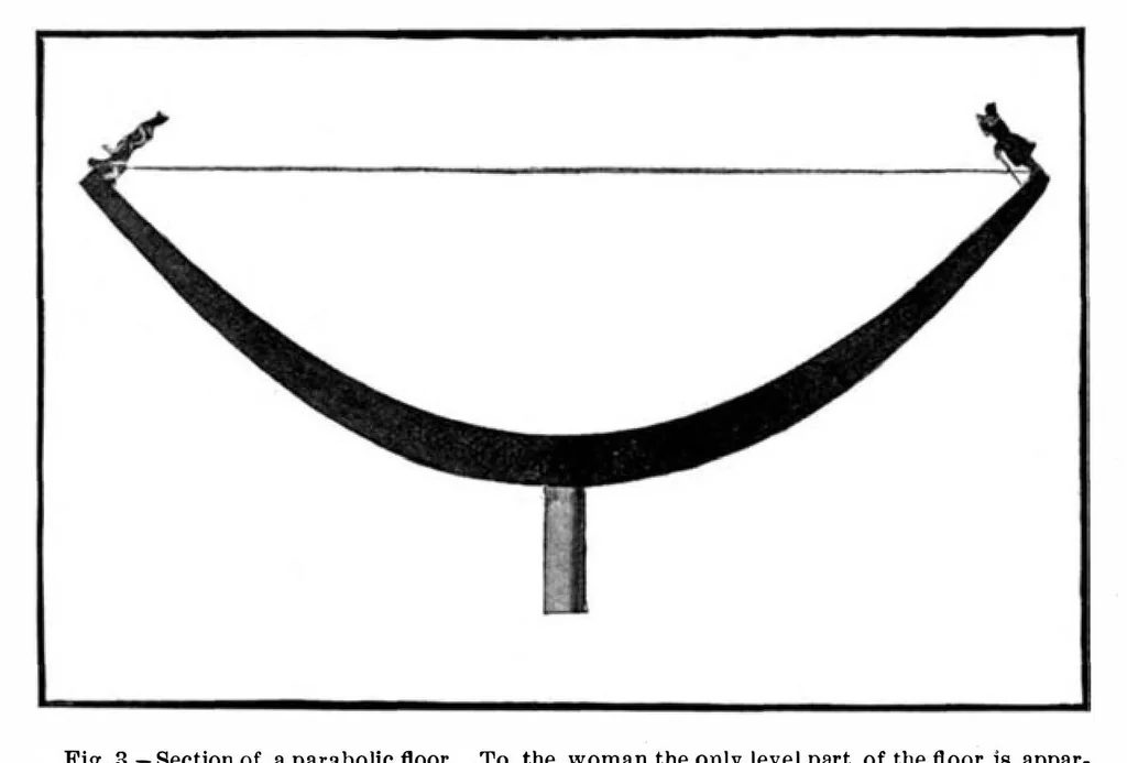 An illustration from Scientific American, Vol. 94, No. 24 (June 1906), 1906, leaf 4
