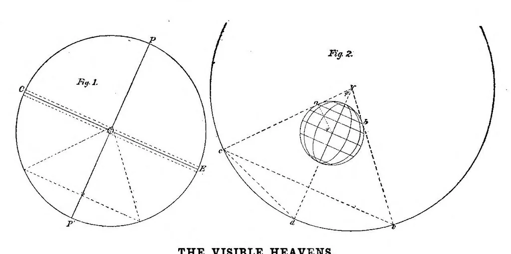 An illustration from Scientific American, Vol. 95, No. 1 (July 1906), 1906, leaf 3