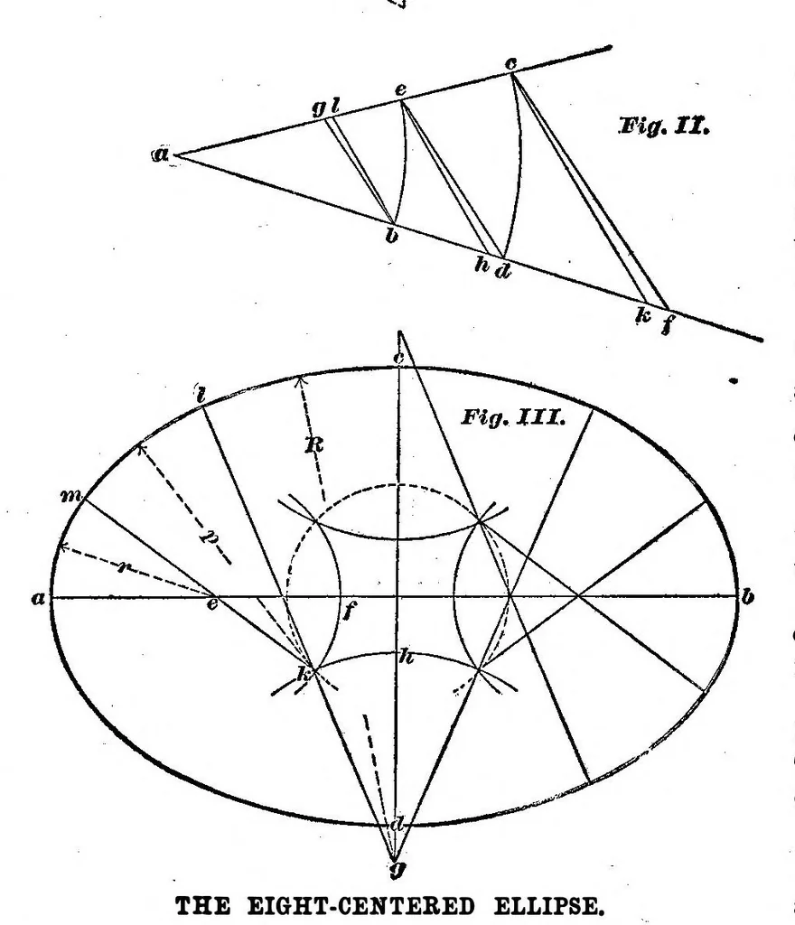 An illustration from Scientific American, Vol. 95, No. 8 (August 1906), 1906, leaf 6