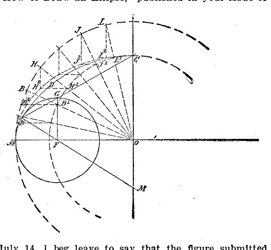 An illustration from Scientific American, Vol. 95, No. 8 (August 1906), 1906, leaf 6