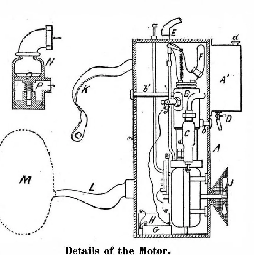 An illustration from Scientific American, Vol. 95, No. 9 (September 1906), 1906, leaf 9