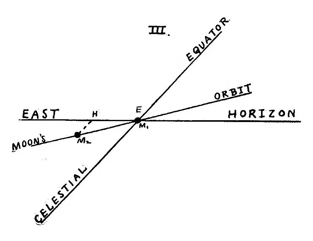 An illustration from Scientific American, Vol. 95, No. 15 (October 1906), 1906, leaf 5