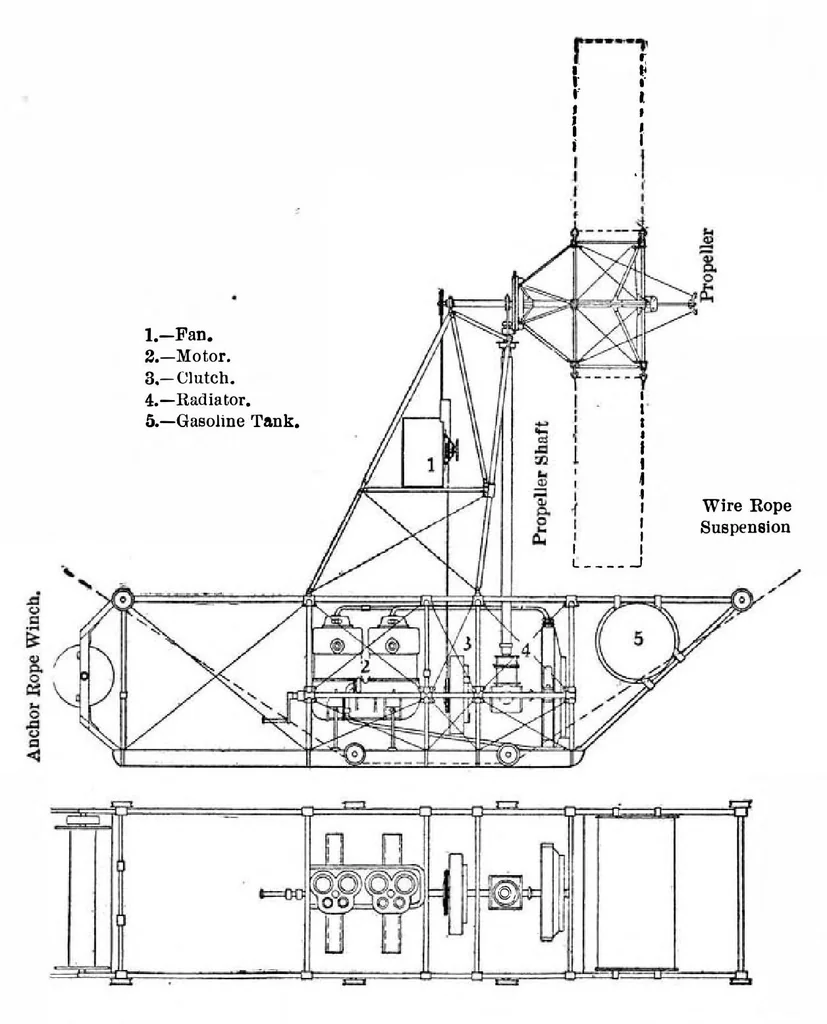 An illustration from Scientific American, Vol. 95, No. 19 (November 1906), 1906, leaf 4