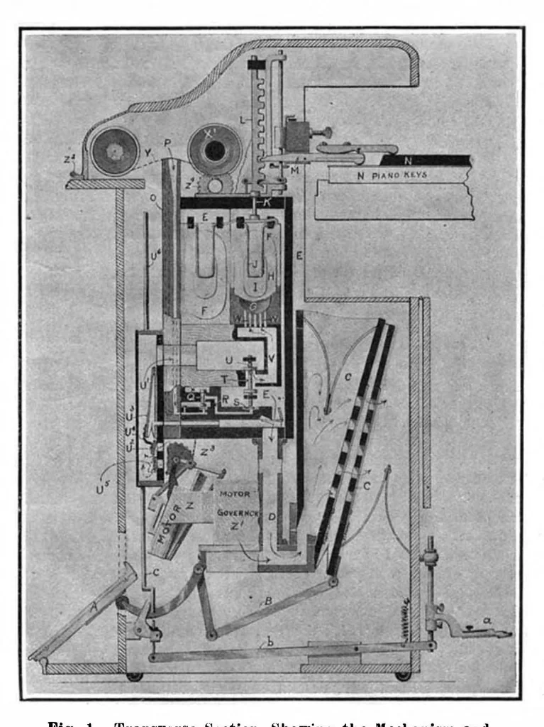 An illustration from Scientific American, Vol. 95, No. 22 (December 1906), 1906, leaf 4