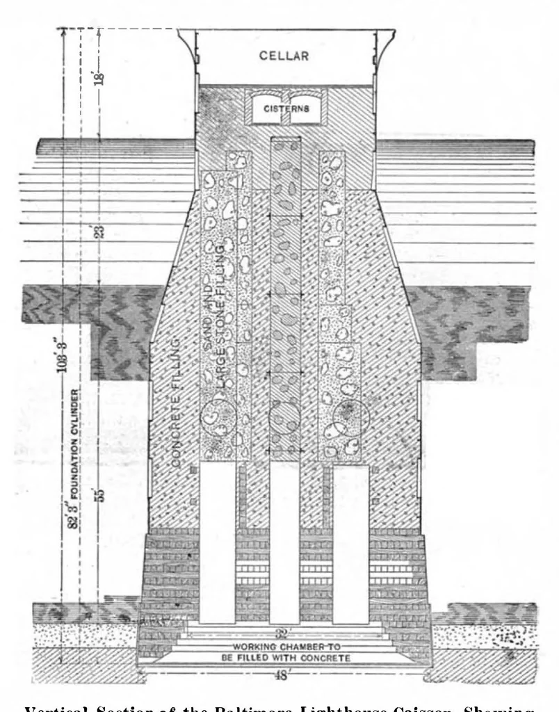An illustration from Scientific American, Vol. 95, No. 24 (December 1906), 1906, leaf 3