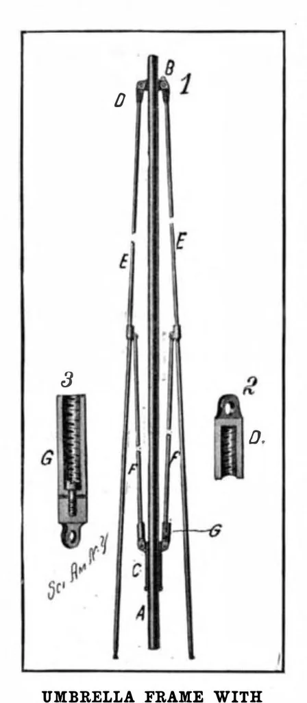An illustration from Scientific American, Vol. 96, No. 3 (January 1907), 1907, leaf 11