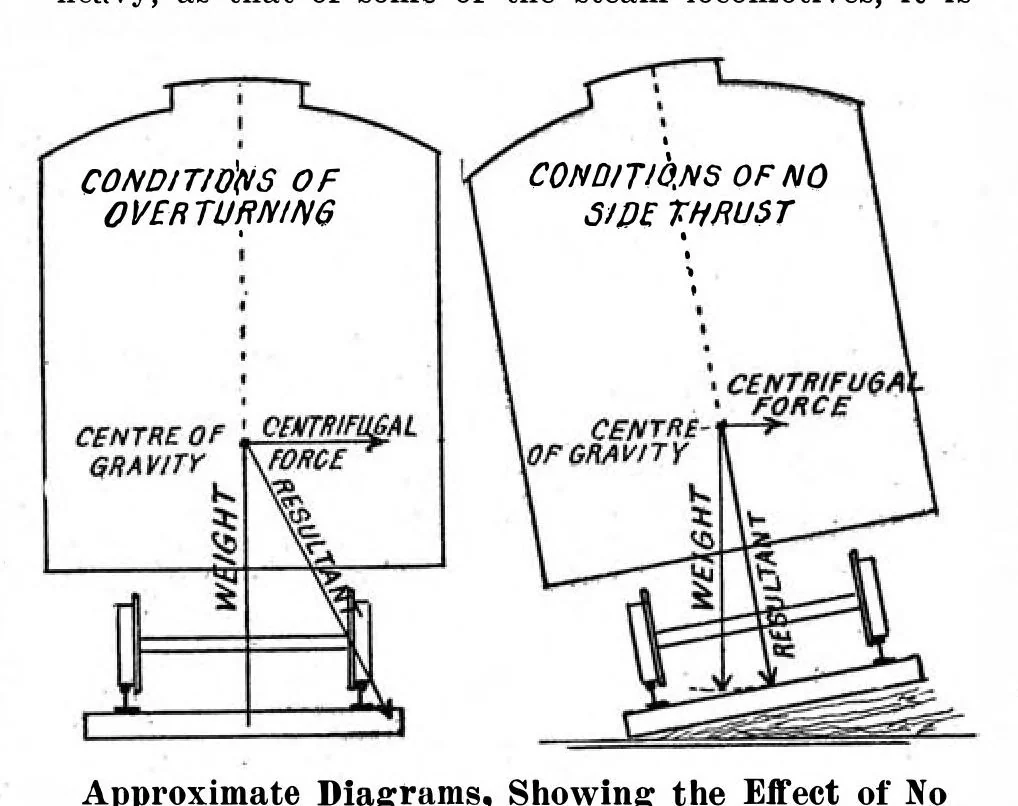An illustration from Scientific American, Vol. 96, No. 9 (March 1907), 1907, leaf 8