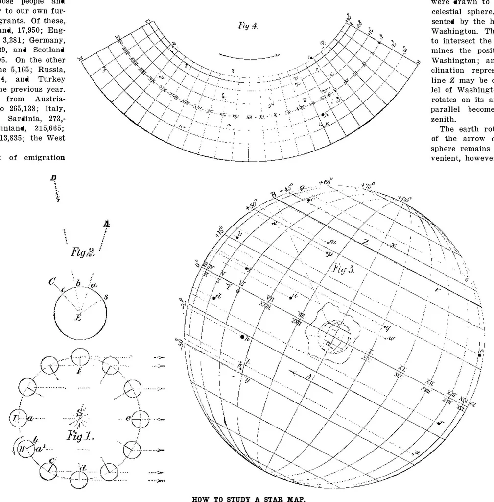 An illustration from Scientific American, Vol. 96, No. 11 (March 1907), 1907, leaf 5
