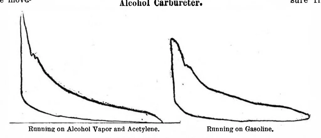 An illustration from Scientific American, Vol. 96, No. 12 (March 1907), 1907, leaf 3